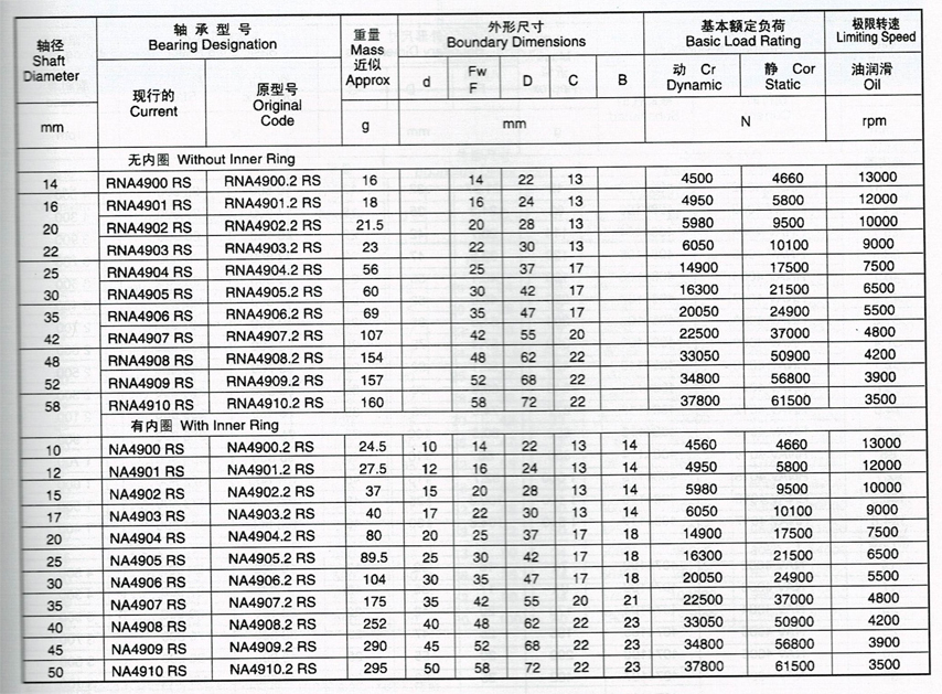 滾針軸承